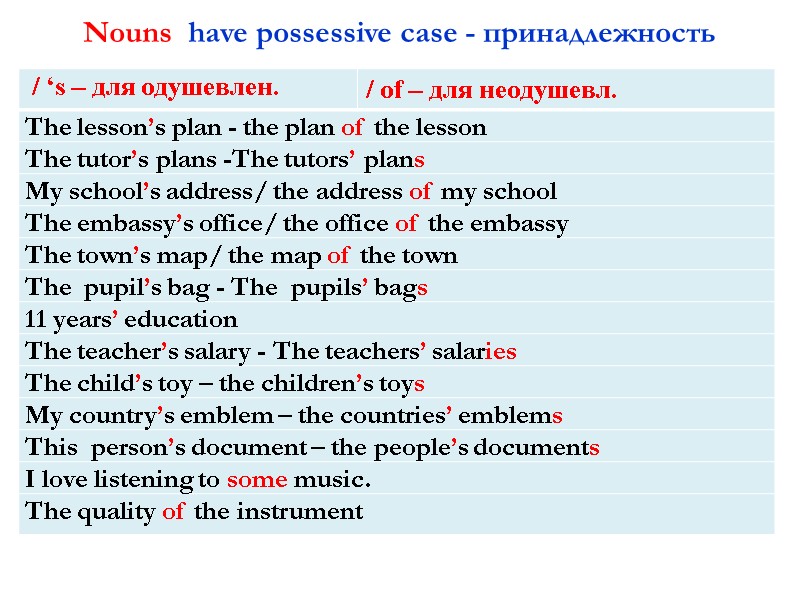 Nouns  have possessive case - принадлежность